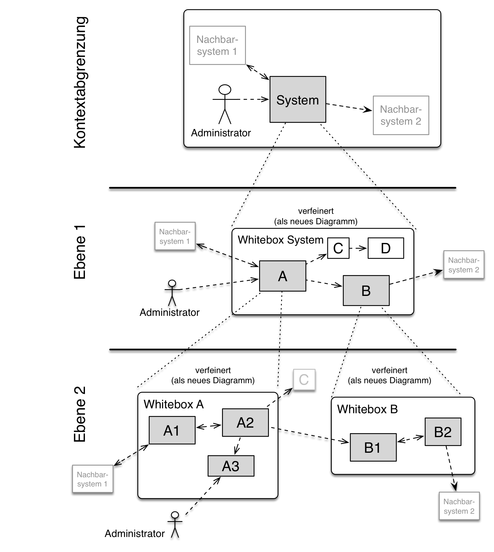 05 building blocks-DE.png