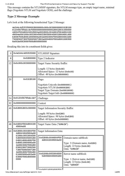 Datei:The NTLM Authentication Protocol and Security Support Provider.pdf