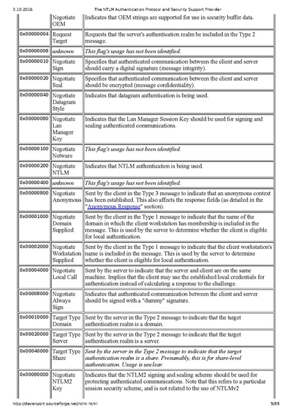 Datei:The NTLM Authentication Protocol and Security Support Provider.pdf