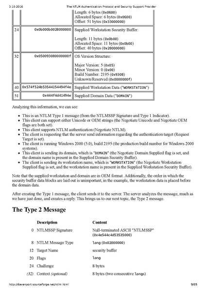 Datei:The NTLM Authentication Protocol and Security Support Provider.pdf