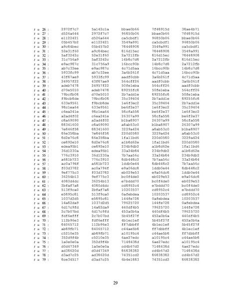 Datei:Fips180-2withchangenotice.pdf