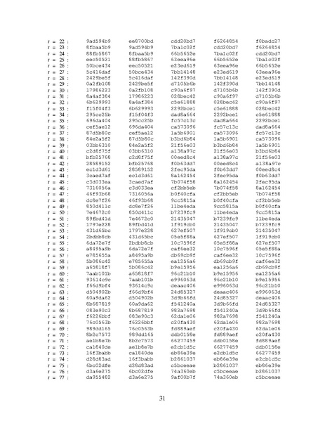 Datei:Fips180-2withchangenotice.pdf