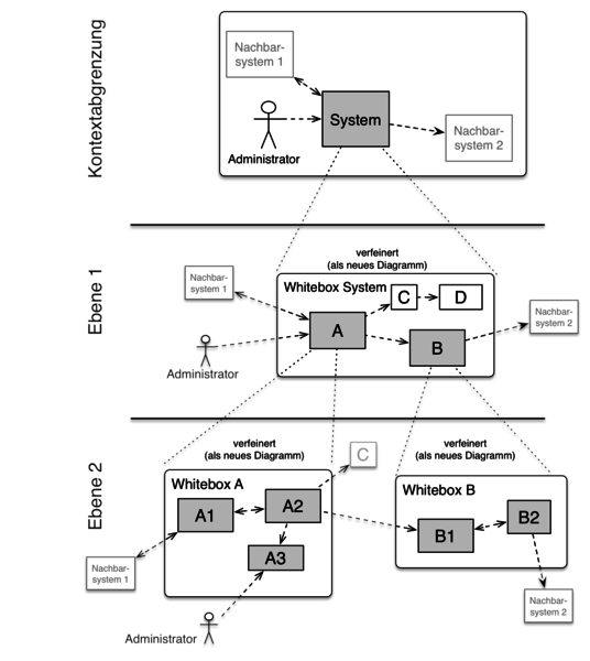 Datei:05 building blocks-DE.png